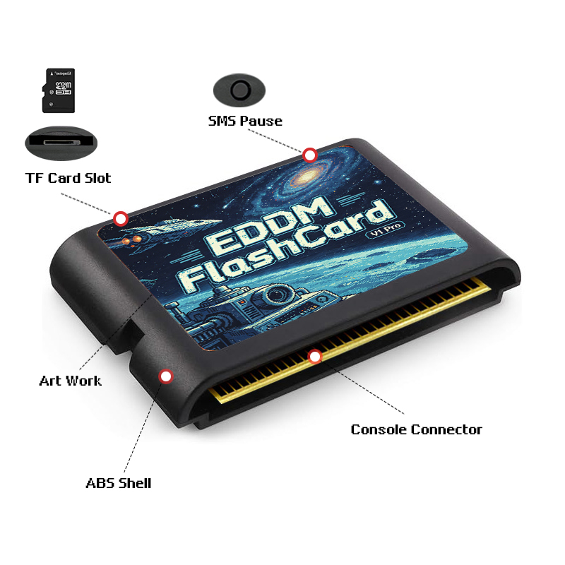 Kartrid Game EDMD 3000 in 1 de - Gaming Console Genesis ulasan dan harga